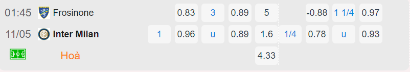 Bảng tỷ lệ kèo Frosinone vs Inter Milan
