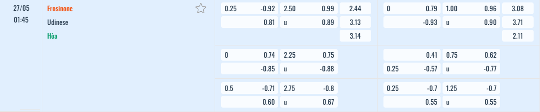 Bảng tỷ lệ kèo Frosinone vs Udinese