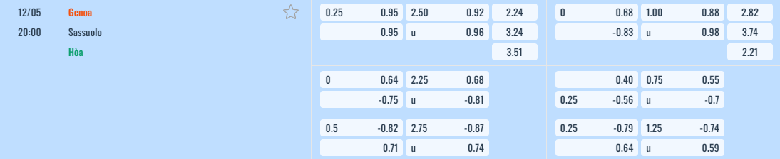 Bảng tỷ lệ kèo Genoa vs Sassuolo