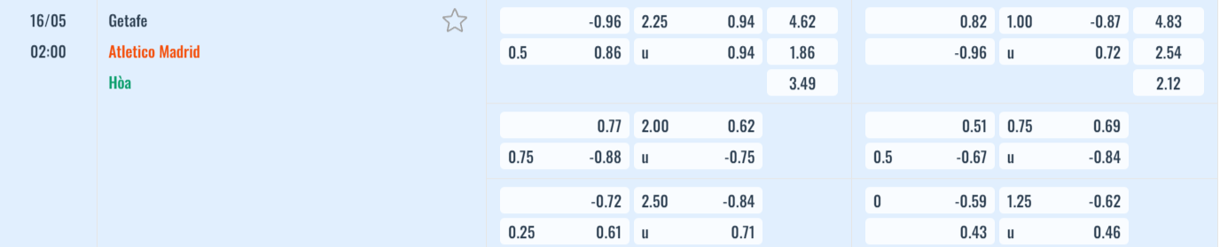 Bảng tỷ lệ kèo Getafe vs Atlético Madrid