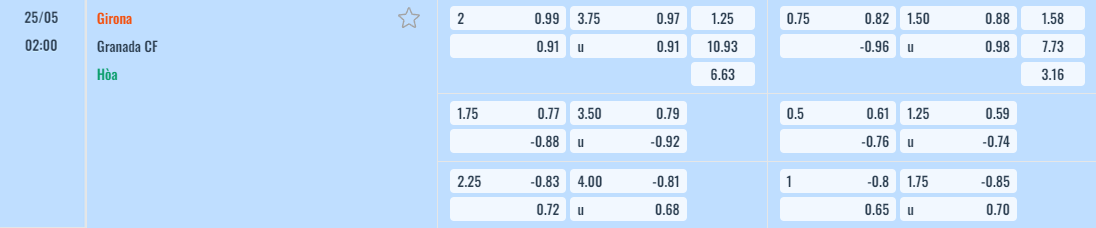 Bảng tỷ lệ kèo Girona vs Granada