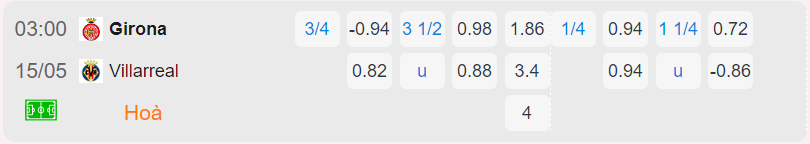 Bảng tỷ lệ kèo Girona vs Villarreal