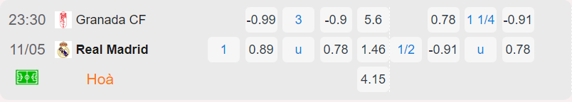 Bảng tỷ lệ kèo Granada vs Real Madrid