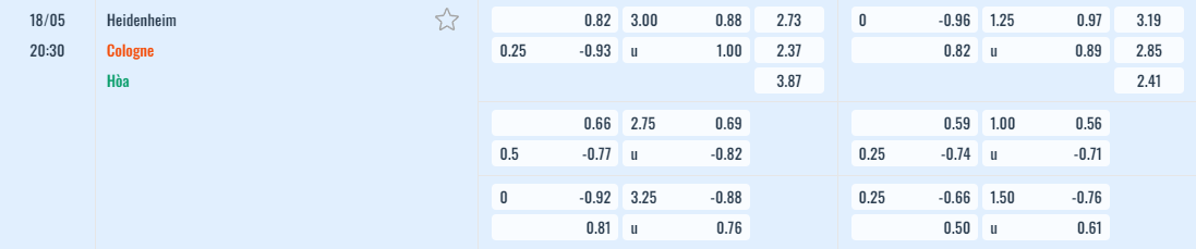 Bảng tỷ lệ kèo Heidenheim vs FC Koln