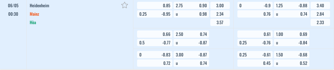 Bảng tỷ lệ kèo Heidenheim vs Mainz 