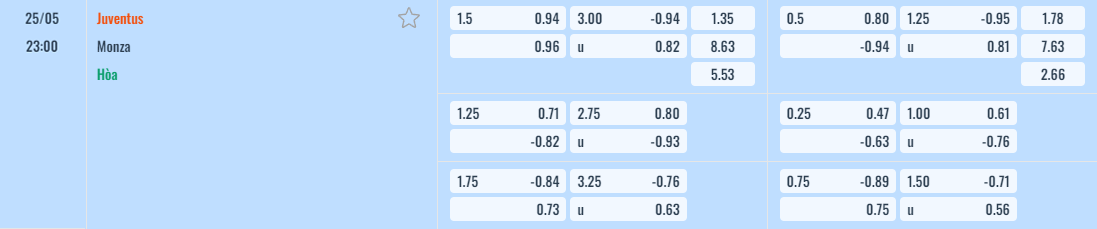 Bảng tỷ lệ kèo Juventus vs Monza