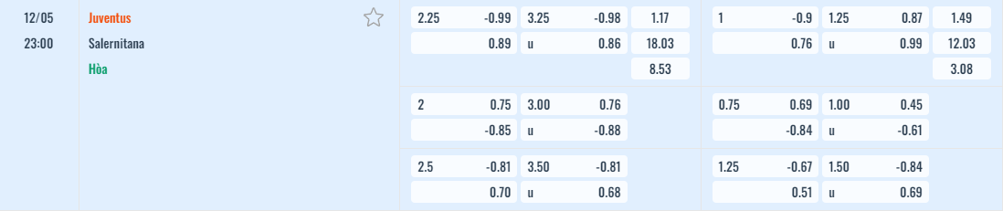 Bảng tỷ lệ kèo Juventus vs Salernitana