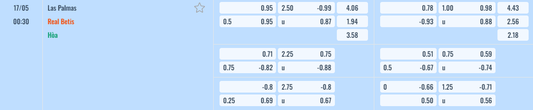 Bảng tỷ lệ kèo Las Palmas vs Real Betis