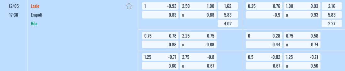 Bảng tỷ lệ kèo Lazio vs Empoli