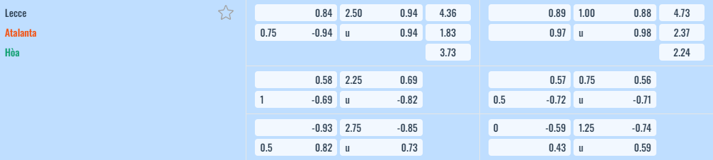 Bảng tỷ lệ kèo Lecce vs Atalanta