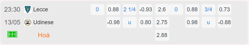 Bảng tỷ lệ kèo Lecce vs Udinese