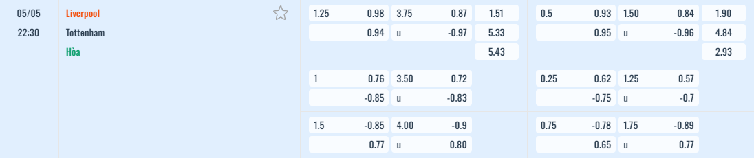 Bảng tỷ lệ kèo Liverpool vs Tottenham