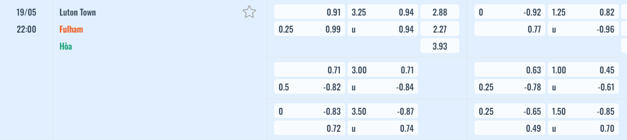 Bảng tỷ lệ kèo Luton Town vs Fulham