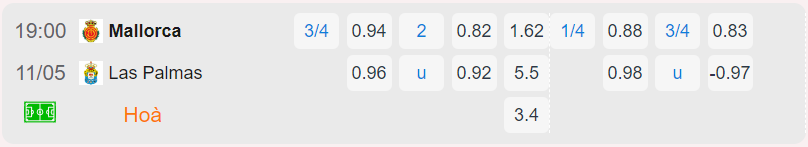 Bảng tỷ lệ kèo Mallorca vs Las Palmas