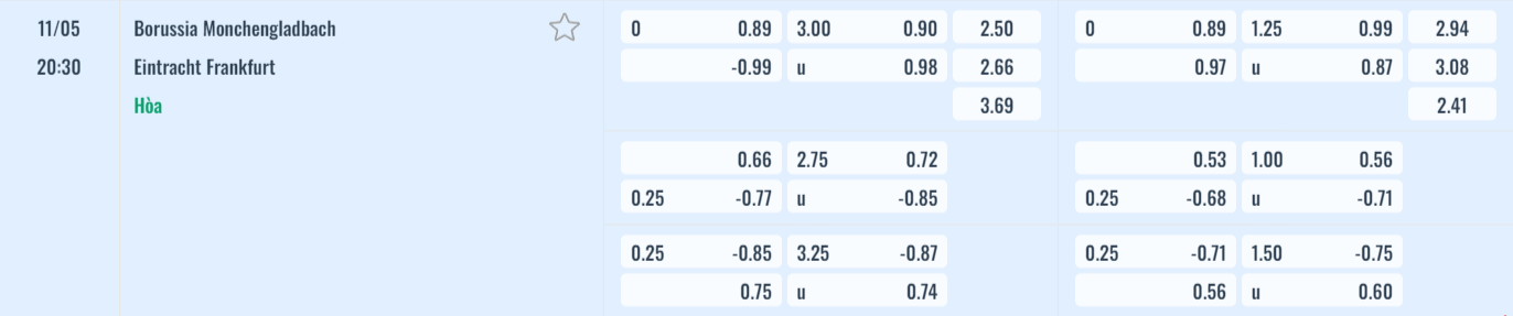 Bảng tỷ lệ kèo Monchengladbach vs Eintracht Frankfurt 