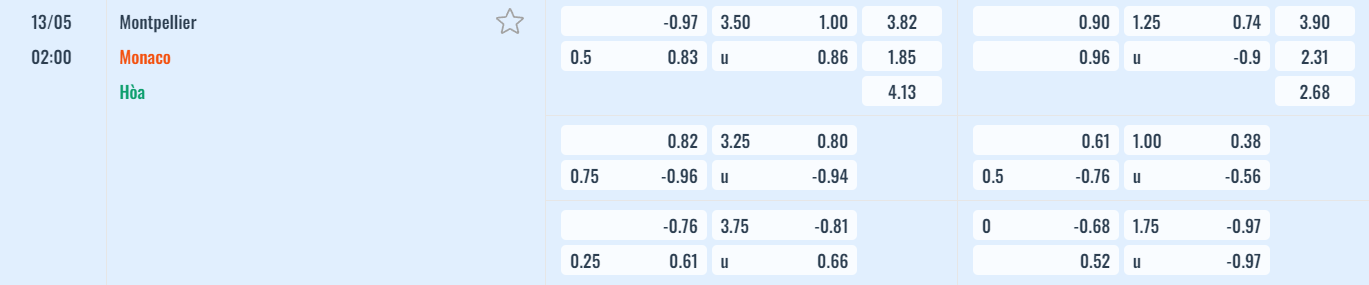 Bảng tỷ lệ kèo Montpellier vs AS Monaco