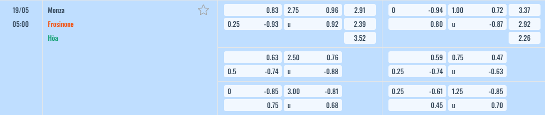 Bảng tỷ lệ kèo Monza vs Frosinone