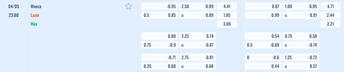 Bảng tỷ lệ kèo Monza vs Lazio