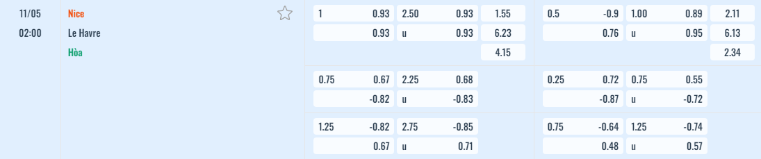 Bảng tỷ lệ kèo Nice vs Le Havre 