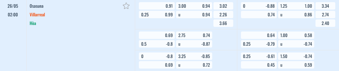 Bảng tỷ lệ kèo Osasuna vs Villarreal