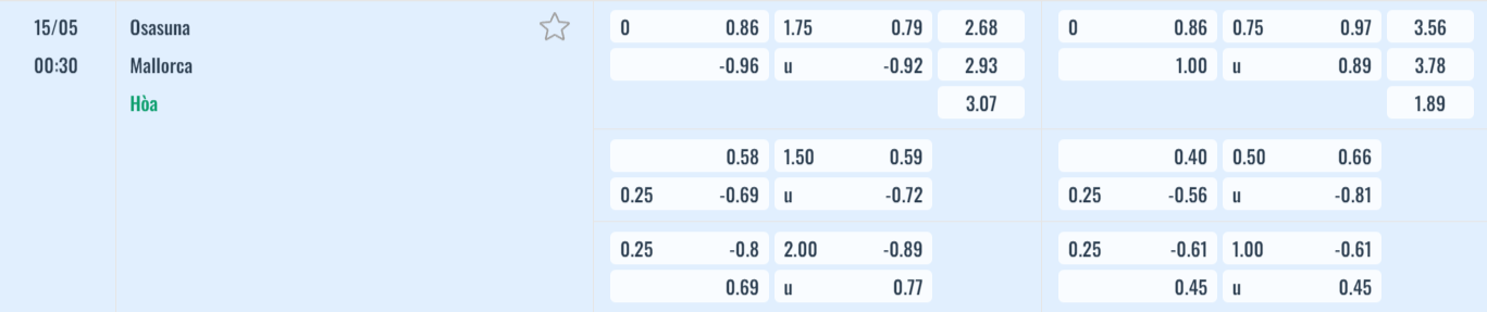 Bảng tỷ lệ kèo Osasuna vs Mallorca