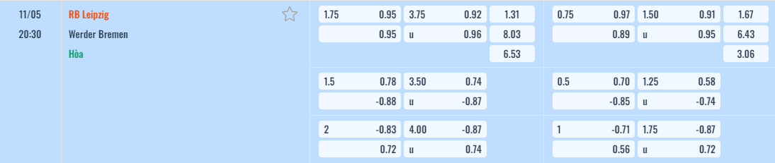 Bảng tỷ lệ kèo RB Leipzig vs Werder Bremen