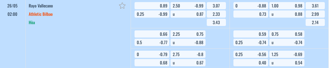 Bảng tỷ lệ kèo Rayo Vallecano vs Ath Bilbao