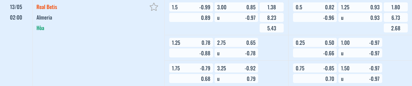 Bảng tỷ lệ kèo Real Betis vs Almeria