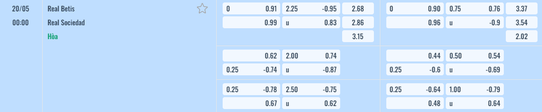 Bảng tỷ lệ kèo Real Betis vs Real Sociedad