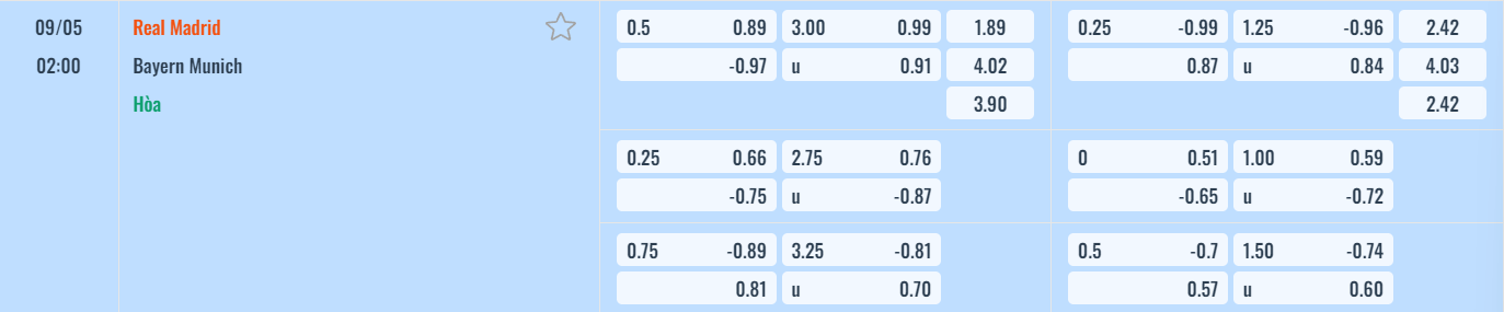 Bảng tỷ lệ kèo Real Madrid vs Bayern Munich 