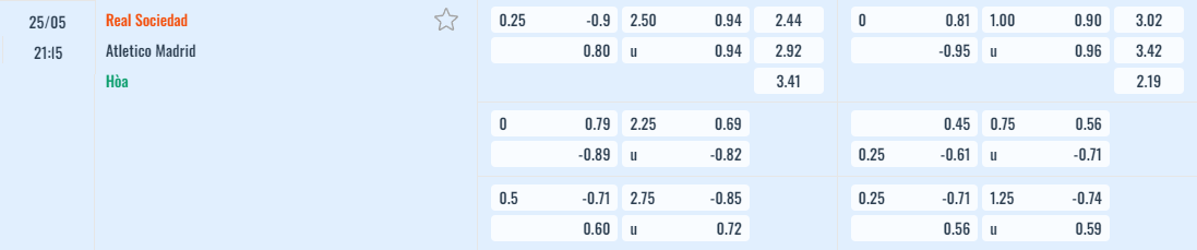 Bảng tỷ lệ kèo Real Sociedad vs Atl. Madrid