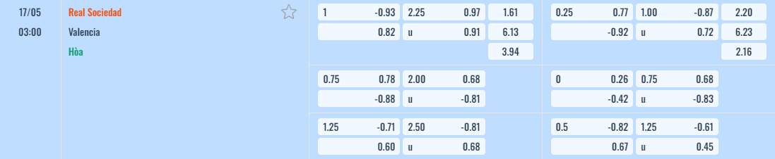 Bảng tỷ lệ kèo Real Sociedad vs Valencia