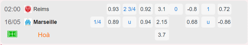 Bảng tỷ lệ kèo Reims vs Marseille