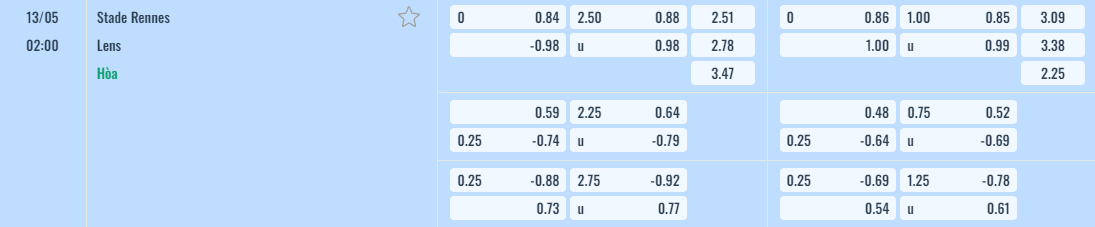 Bảng tỷ lệ kèo Rennes vs Lens