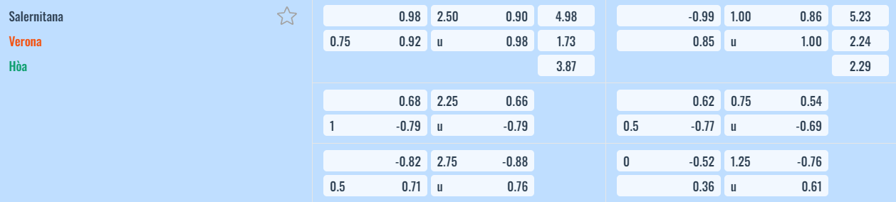 Bảng tỷ lệ kèo Salernitana vs Verona 