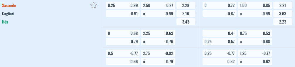 Bảng tỷ lệ kèo Sassuolo vs Cagliari
