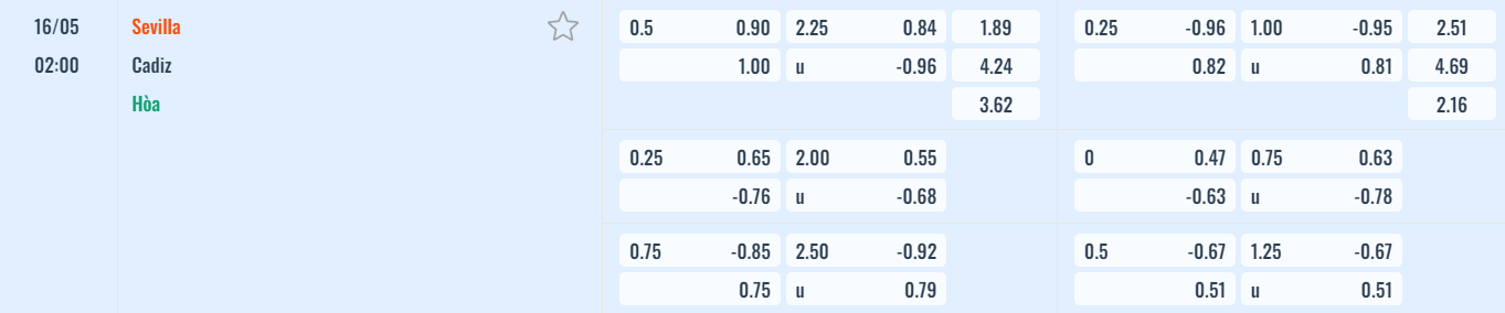 Bảng tỷ lệ kèo Sevilla vs Cádiz