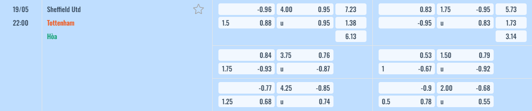 Bảng tỷ lệ kèo Sheffield United vs Tottenham
