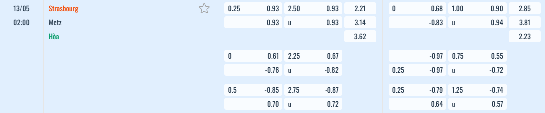 Bảng tỷ lệ kèo Strasbourg vs Metz