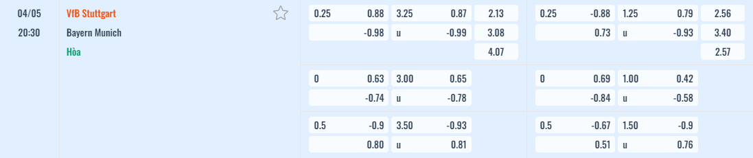 Bảng tỷ lệ kèo Stuttgart vs Bayern Munich