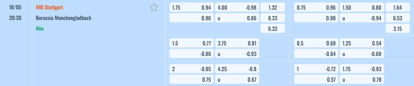 Bảng tỷ lệ kèo Stuttgart vs Monchengladbach