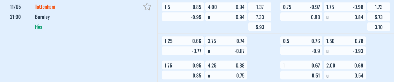 Bảng tỷ lệ kèo Tottenham vs Burnley