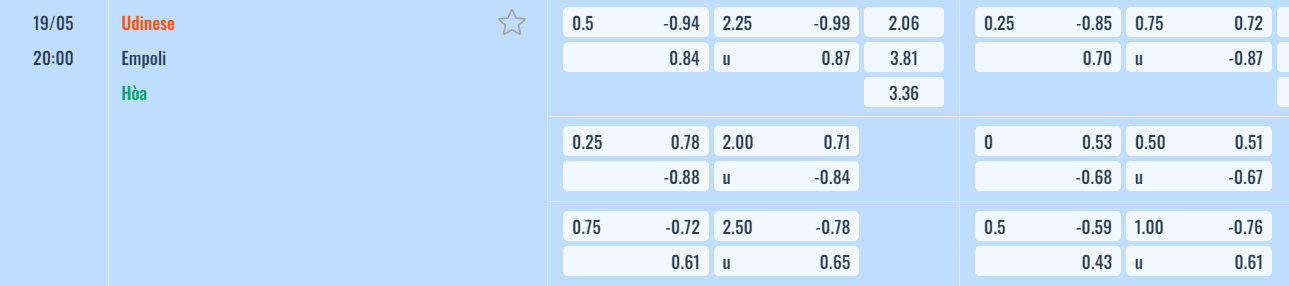 Bảng tỷ lệ kèo Udinese vs Empoli