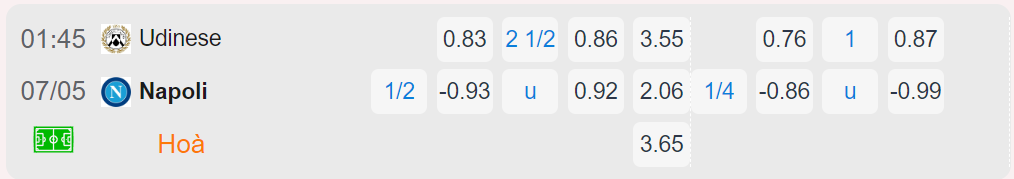 Bảng tỷ lệ kèo Udinese vs Napoli