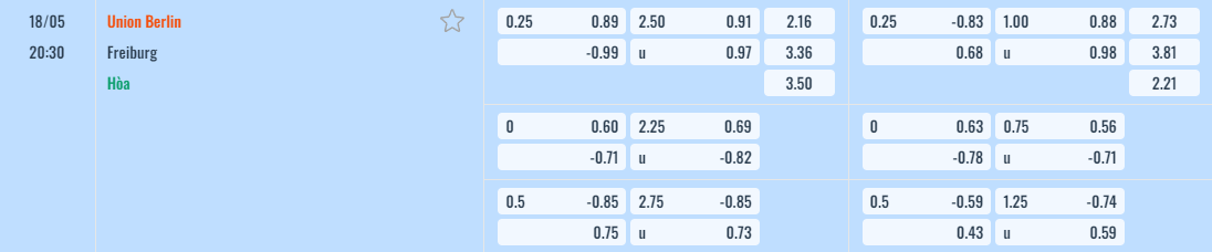Bảng tỷ lệ kèo Union Berlin vs Freiburg