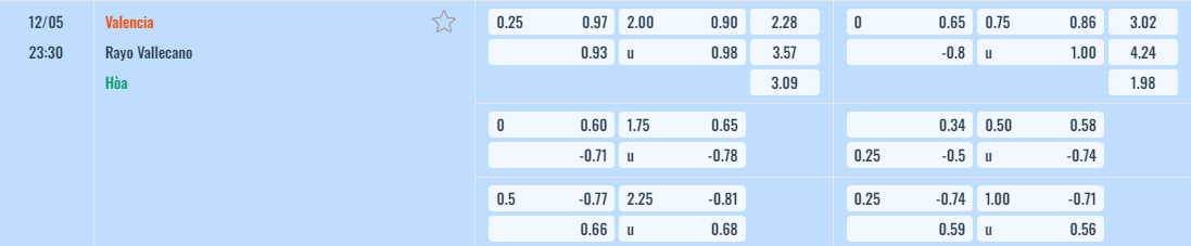 Bảng tỷ lệ kèo Valencia vs Rayo Vallecano
