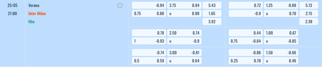 Bảng tỷ lệ kèo Verona vs Inter Milan