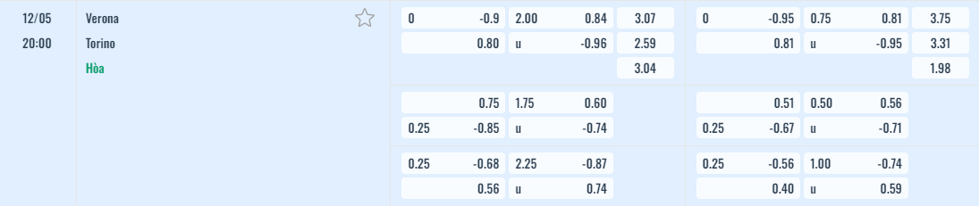 Bảng tỷ lệ kèo Verona vs Torino