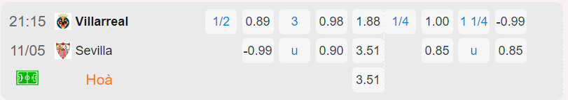 Bảng tỷ lệ kèo Villarreal vs Sevilla