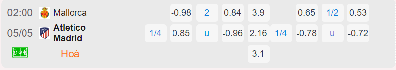 Bảng tỷ lệ kèo Mallorca vs Atlético Madrid